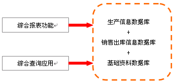 企业生产管理
